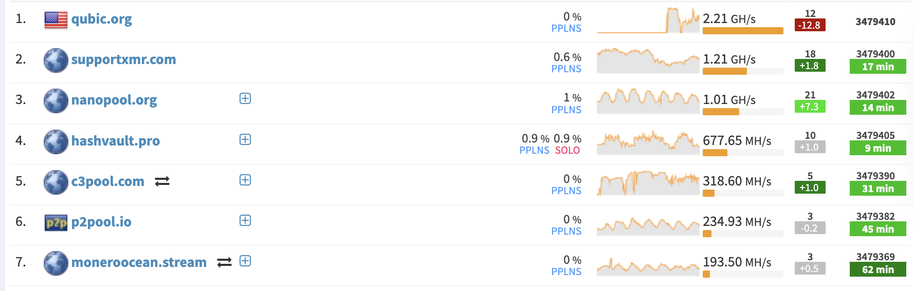Gizlilik, Monero, BT Güvenliği