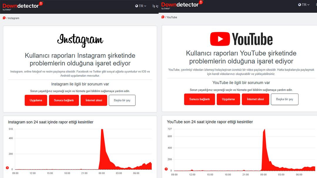 Raporlar Tavanı Yaptı: Sosyal Medya Platformlarında Erişim Sorunu! X (Twitter), Instagram, YouTube ve WhatsApp çöktü, neden açmıyorsunuz? 2
