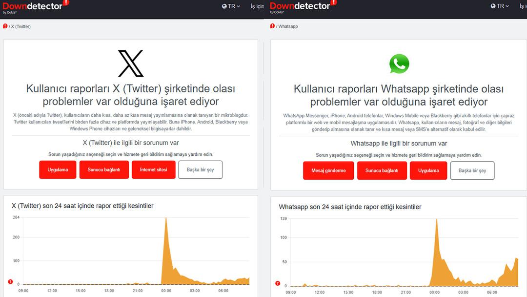 Raporlar Tavanı Yaptı: Sosyal Medya Platformlarında Erişim Sorunu! X (Twitter), Instagram, YouTube ve WhatsApp çöktü, neden açmıyorsunuz? 3