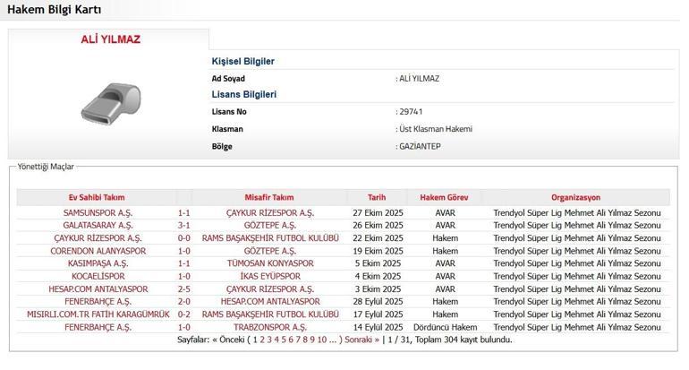 Beşiktaş-Fenerbahçe derbisinin hakemi Ali Yılmaz kimdir? Maç grafikleri nedir? İşte hakem Ali Yılmaz'ın ve hakemlik yaptığı maçların istatistikleri...