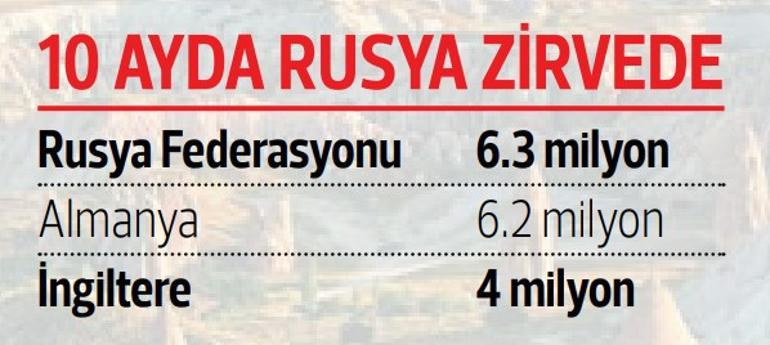 10 ayda 55,6 milyon turist